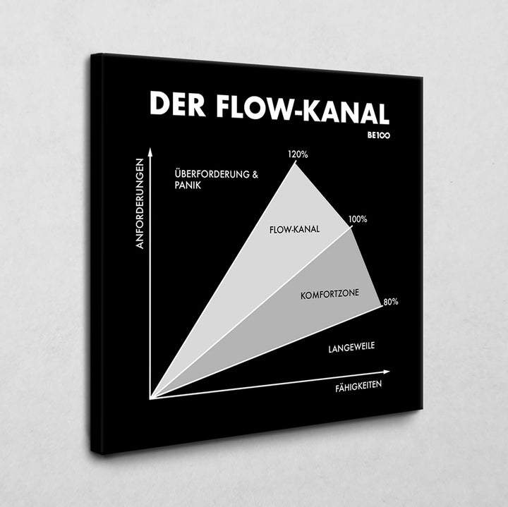 Der Flow-Kanal