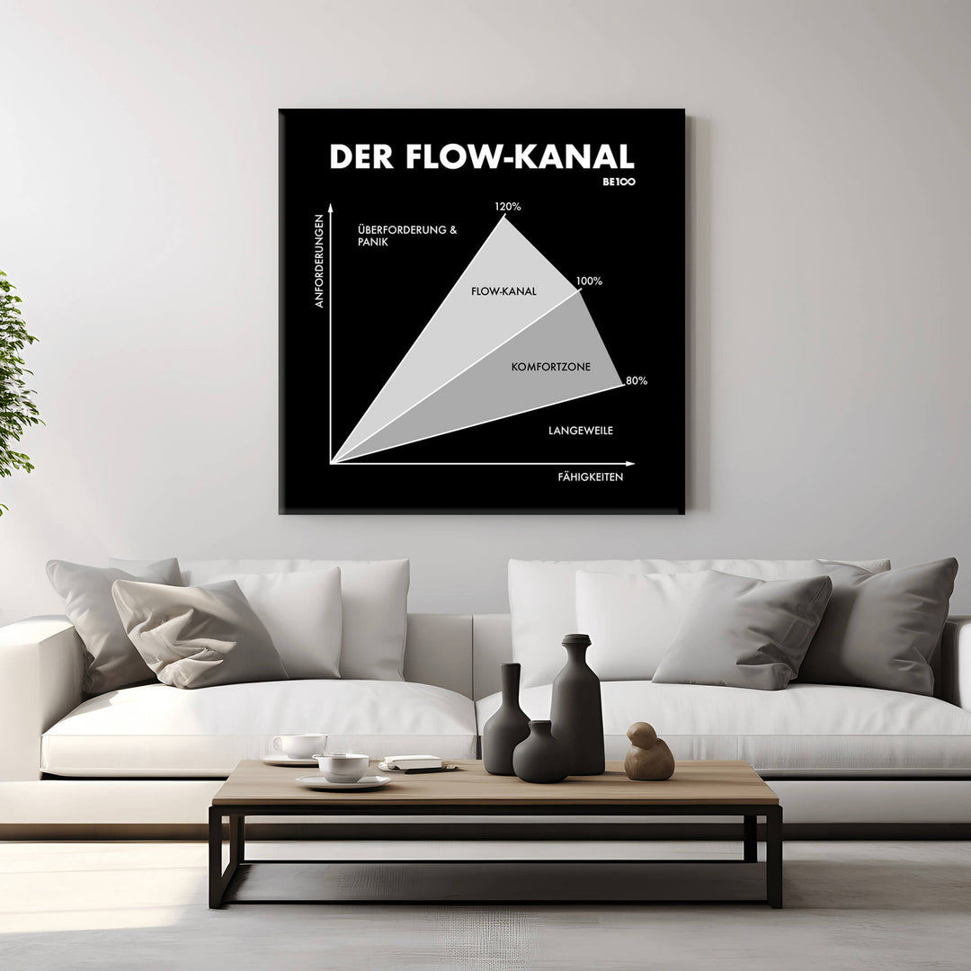 Der Flow-Kanal