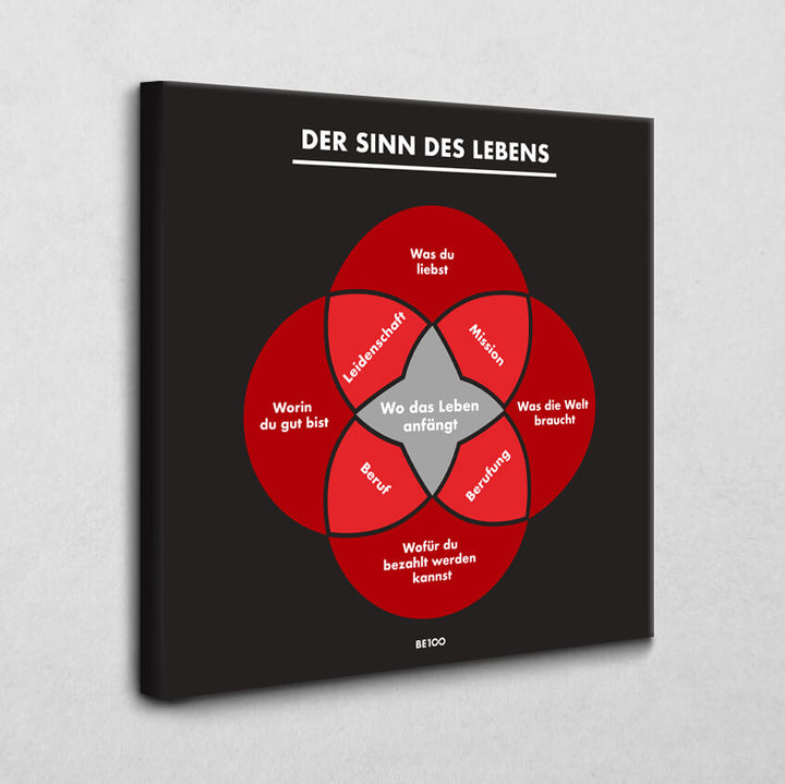 Der Sinn des Lebens