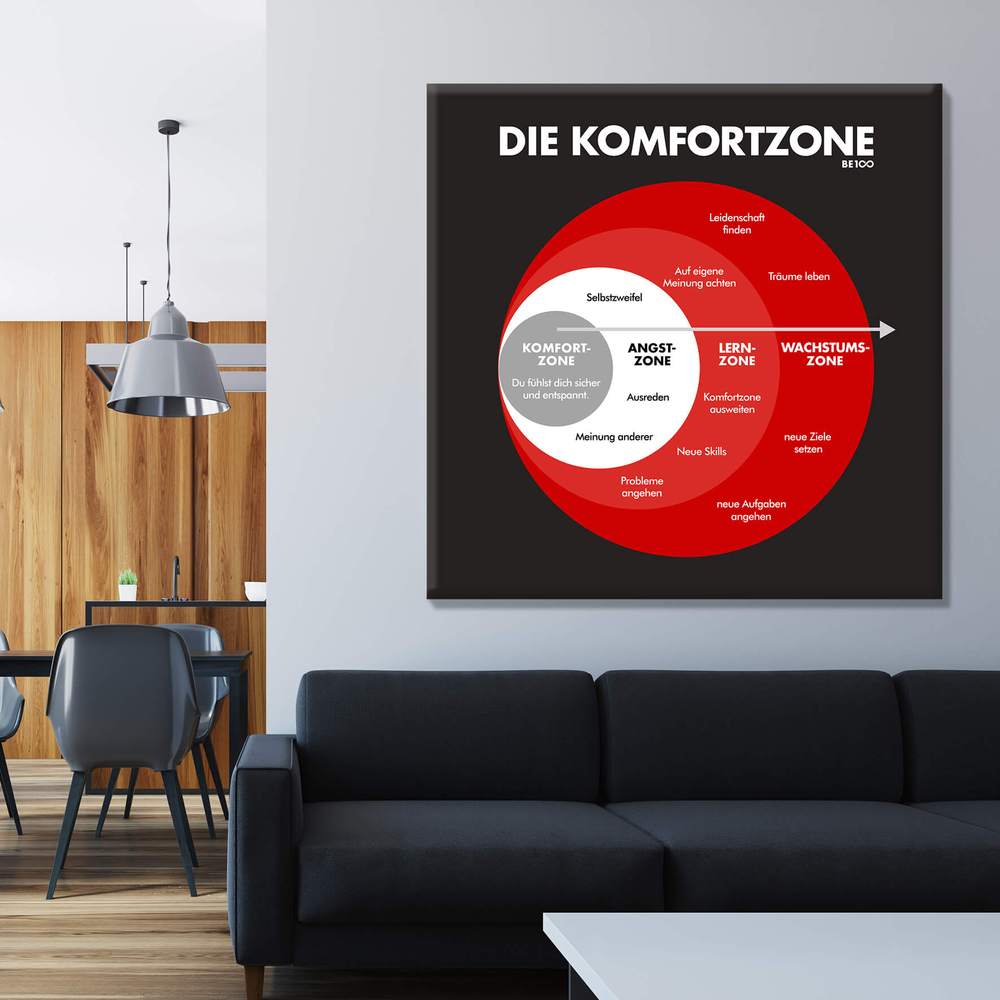 Die Komfortzone