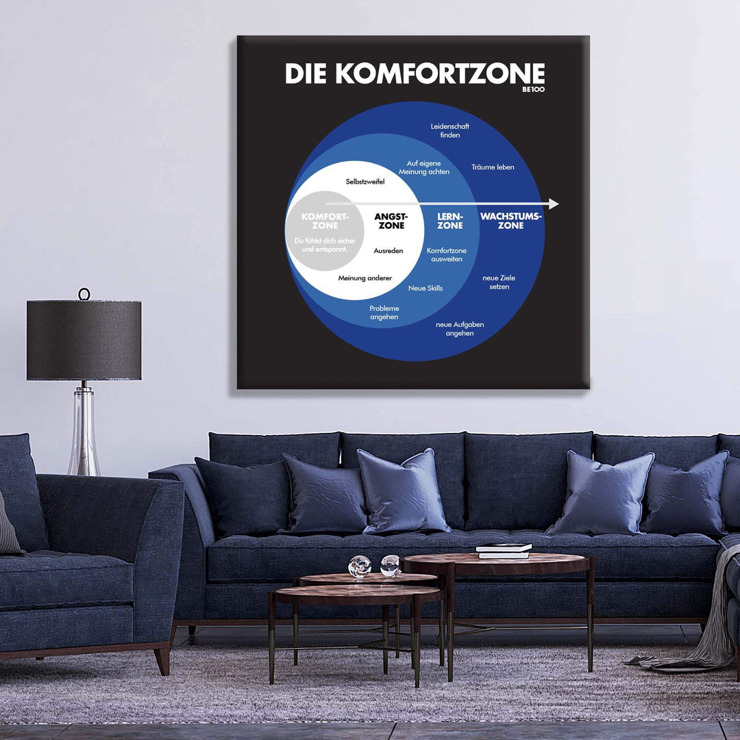 Die Komfortzone (blau)