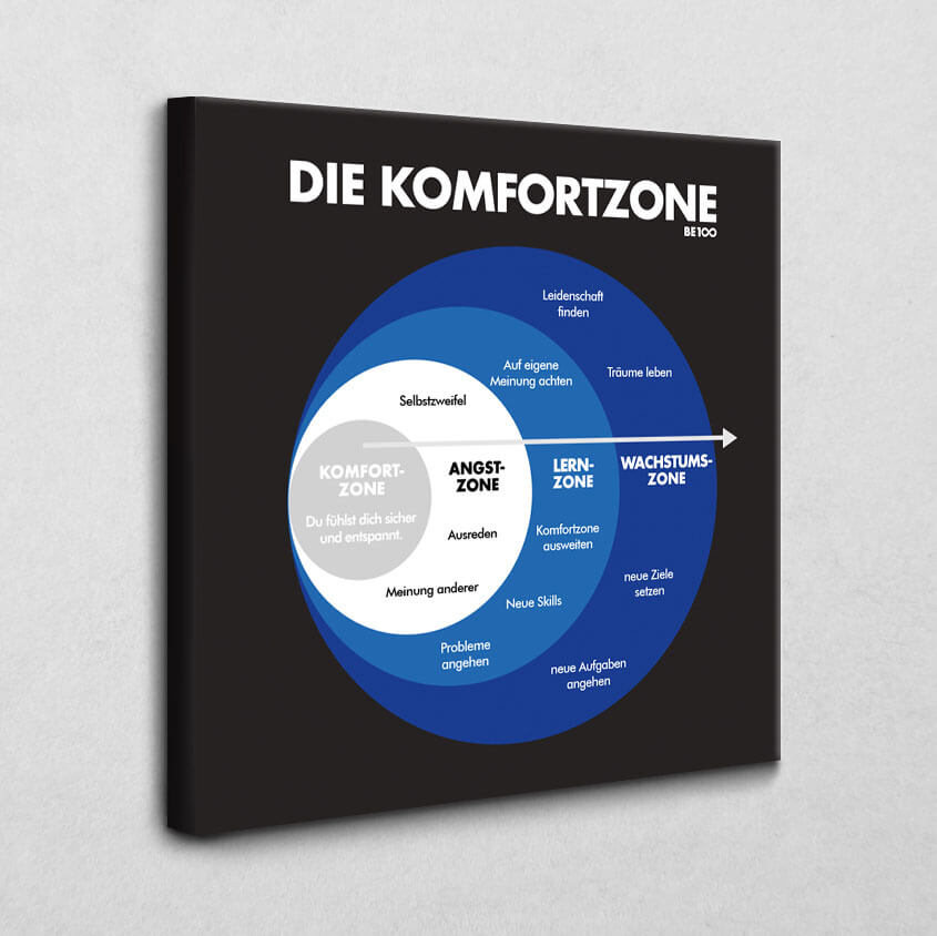 Die Komfortzone (blau)