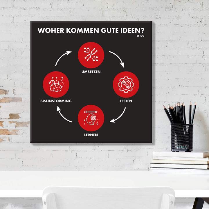 Gute Ideen (Akustikbild)