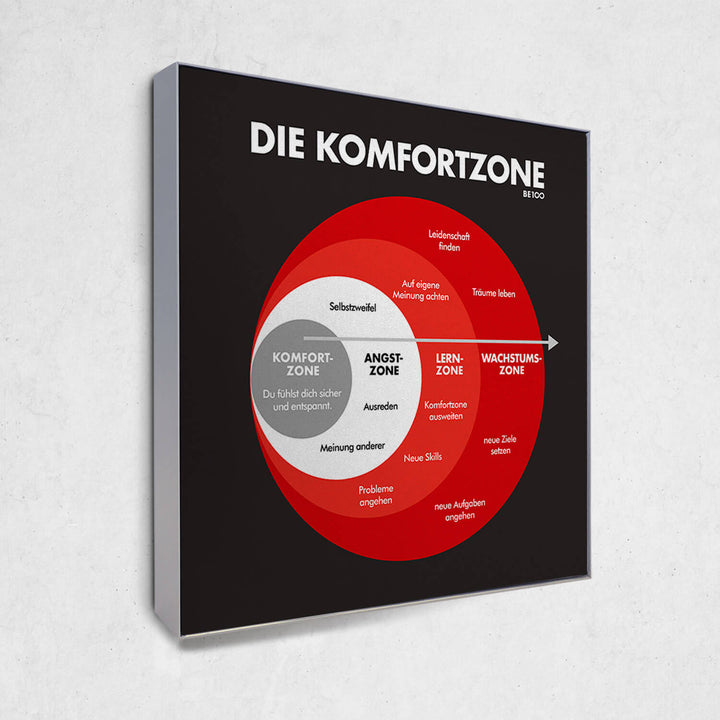 Die Komfortzone (Akustikbild)