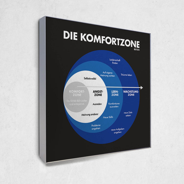 Die Komfortzone (blau) (Akustikbild)