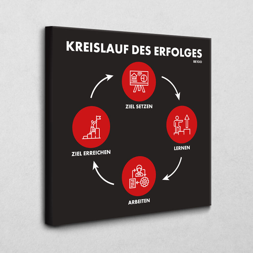 Kreislauf des Erfolges