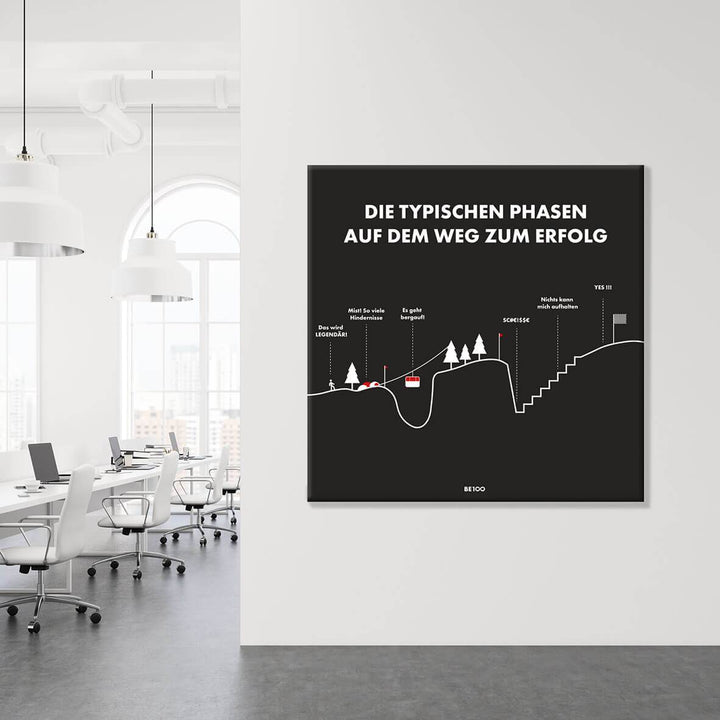 Typische Phasen zum Erfolg (Akustikbild)
