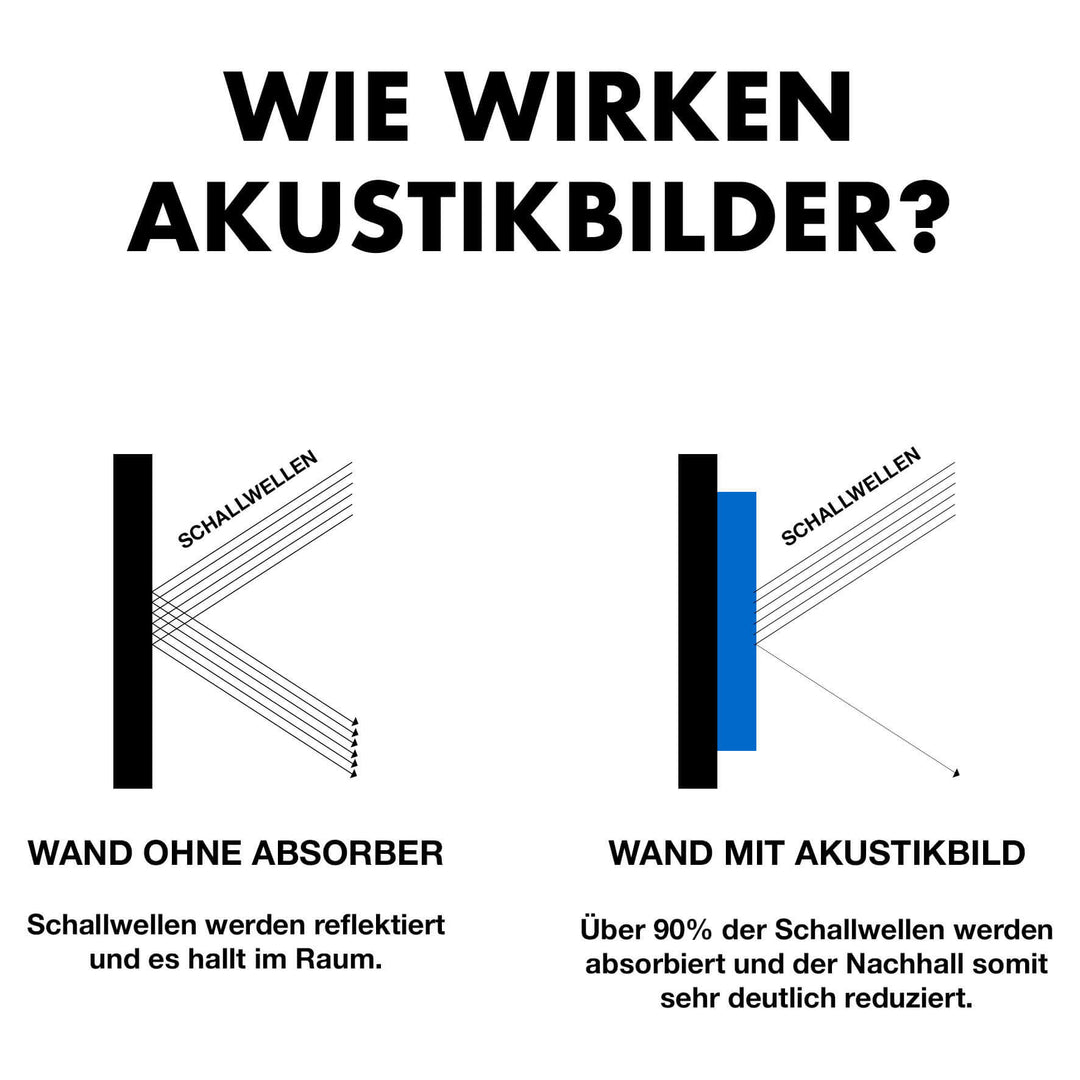 Gewinner vs. Loser Mindset (Akustikbild)