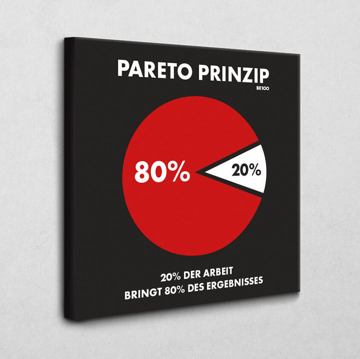 Das Pareto-Prinzip