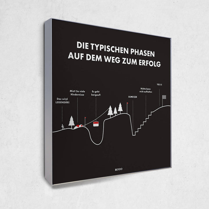 Typische Phasen zum Erfolg (Akustikbild)